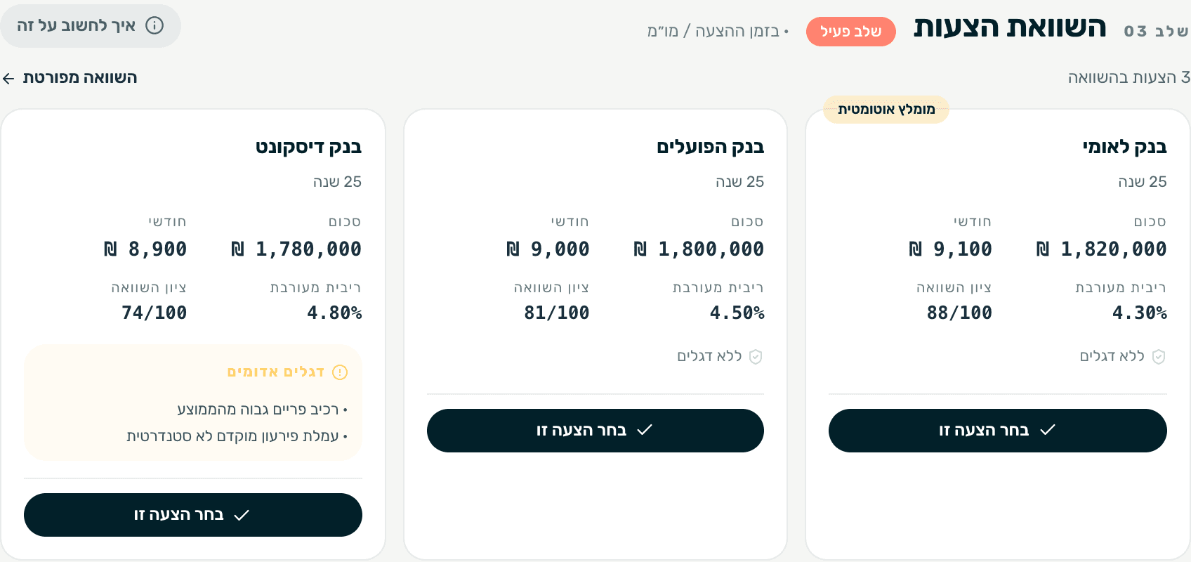 חדר המשכנתא של Bayzo - השוואת הצעות מבנקים שונים: ריבית, החזר חודשי וציון השוואה